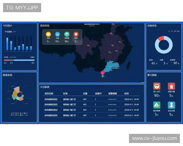 自动化监控体系覆盖全链路 提前预警潜在故障 自动化监控体系覆盖全链路 提前预警潜在故障